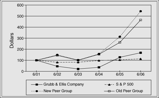 (GRAPH)